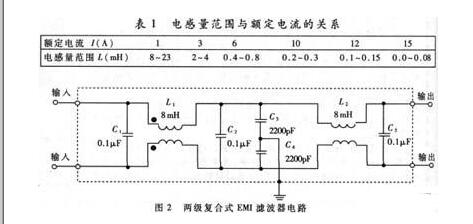 詳解共模電感