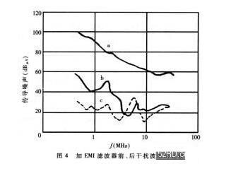 詳解共模電感