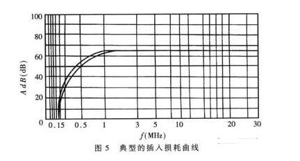 詳解共模電感