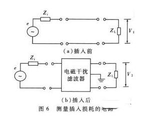 詳解共模電感