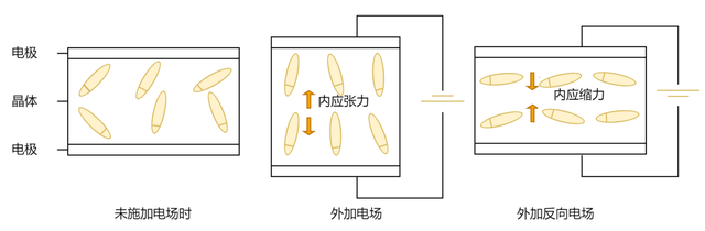 超全！晶振在PCB板上如何布局？