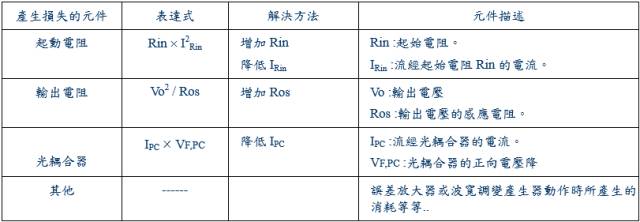 干貨！開關(guān)電源15種損耗分析