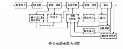 如何設(shè)計DC輸入濾波電路原理