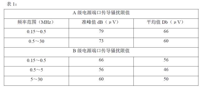 開關電源設計中如何避開傳導干擾