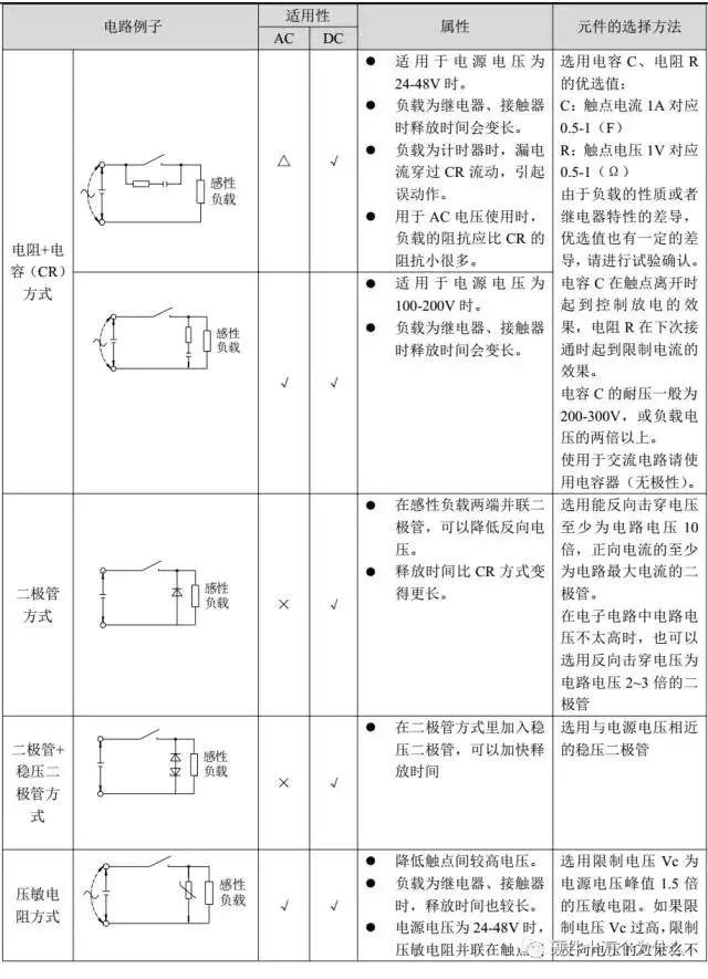 深度解析繼電器兩端要并聯(lián)二極管的原因