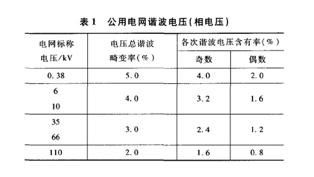 總結(jié)有源濾波器和無(wú)源濾波器的區(qū)別