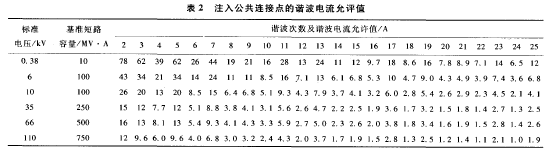 總結(jié)有源濾波器和無(wú)源濾波器的區(qū)別