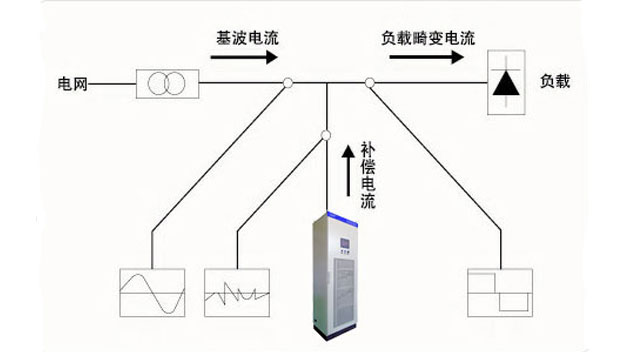 總結(jié)有源濾波器和無(wú)源濾波器的區(qū)別