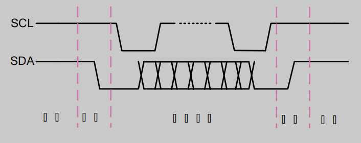 I2C協(xié)議整體時(shí)序圖