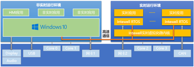 市面上主流嵌入式操作系統(tǒng)（RTOS）介紹