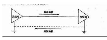 揭曉PCB設(shè)計(jì)中越早解決效率越高的關(guān)鍵——信號(hào)完整性（SI）