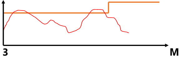 總結(jié)EMC認(rèn)證過(guò)程中的整改方法