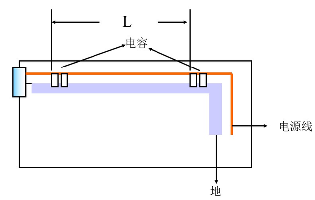 總結(jié)EMC認(rèn)證過(guò)程中的整改方法