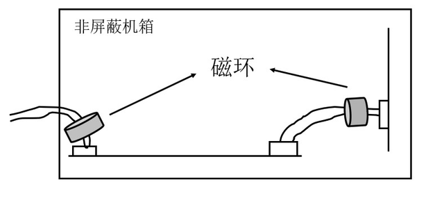 總結(jié)EMC認(rèn)證過(guò)程中的整改方法