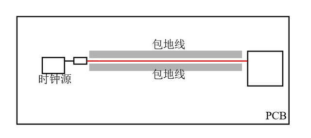 總結(jié)EMC認(rèn)證過(guò)程中的整改方法