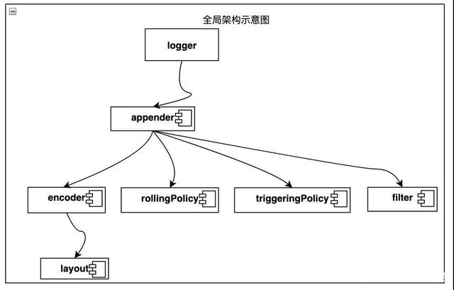 閱讀源碼怎么高效學(xué)？