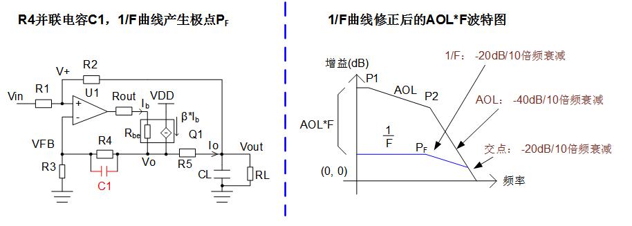 實現(xiàn)運放負反饋電路穩(wěn)定性設計只需這3步！