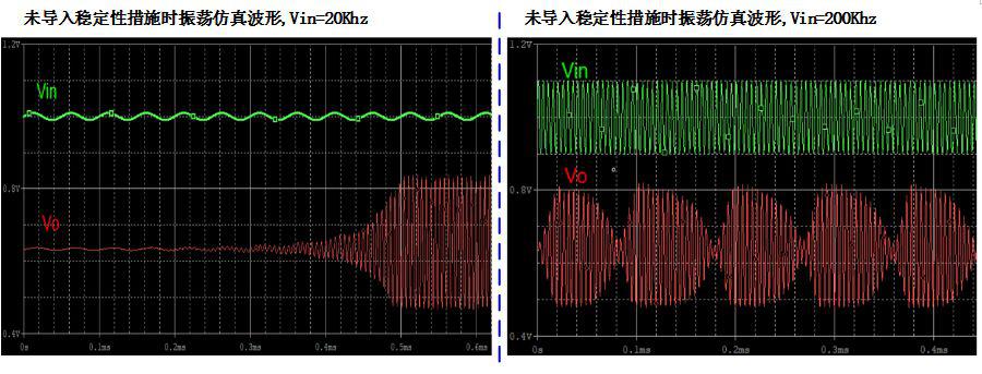 實現(xiàn)運放負反饋電路穩(wěn)定性設計只需這3步！