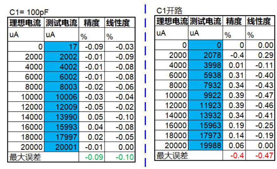 實現(xiàn)運放負反饋電路穩(wěn)定性設計只需這3步！