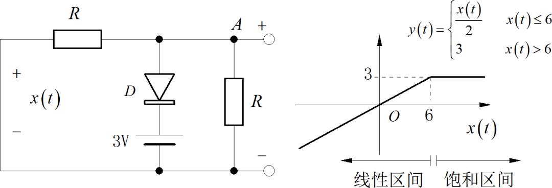 一文講透如何對舵機建模仿真