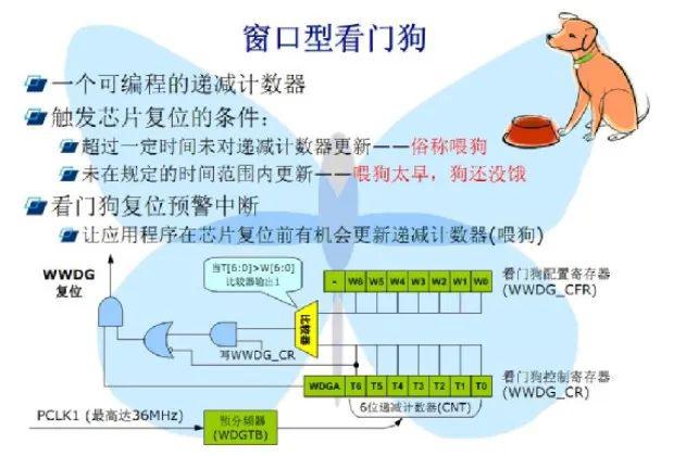 總結(jié)獨(dú)立看門狗和窗口看門狗的區(qū)別