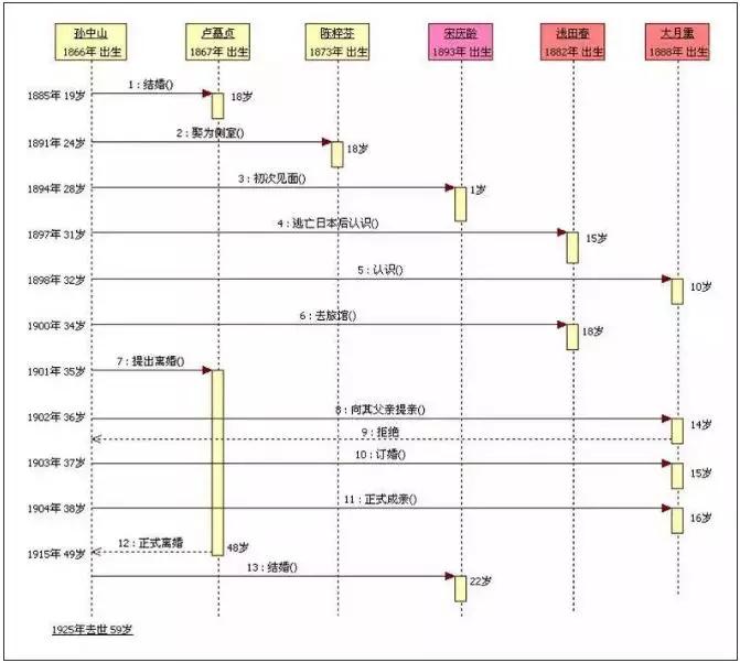 一文搞懂時(shí)序圖、活動(dòng)圖、狀態(tài)圖、協(xié)作圖的區(qū)別