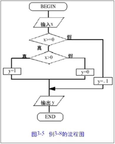 一文搞懂時(shí)序圖、活動(dòng)圖、狀態(tài)圖、協(xié)作圖的區(qū)別