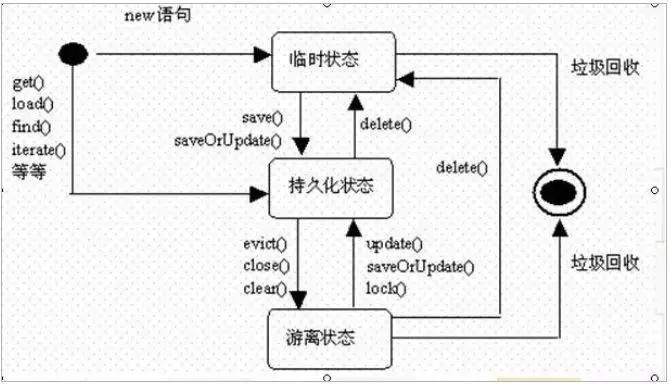 一文搞懂時(shí)序圖、活動(dòng)圖、狀態(tài)圖、協(xié)作圖的區(qū)別