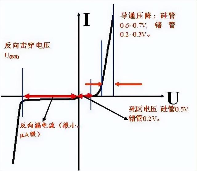 匯總二極管15個重要的知識點