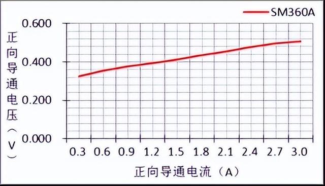 匯總二極管15個重要的知識點