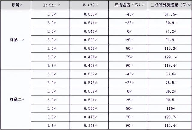 匯總二極管15個重要的知識點