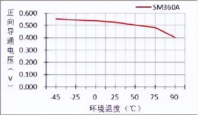 匯總二極管15個重要的知識點