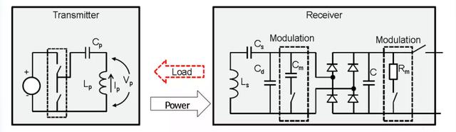 技術控必看！ 無線充電技術詳解