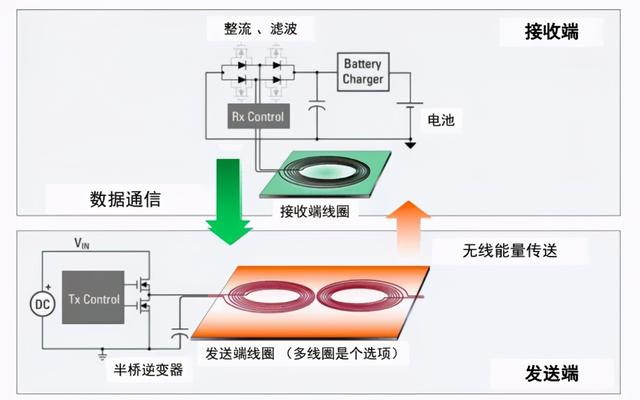 技術控必看！ 無線充電技術詳解