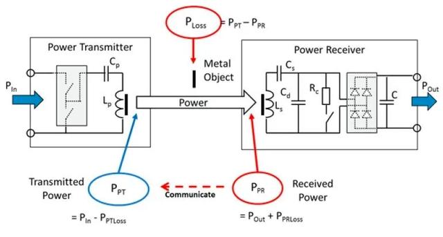 技術控必看！ 無線充電技術詳解