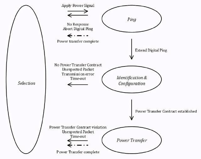 技術控必看！ 無線充電技術詳解