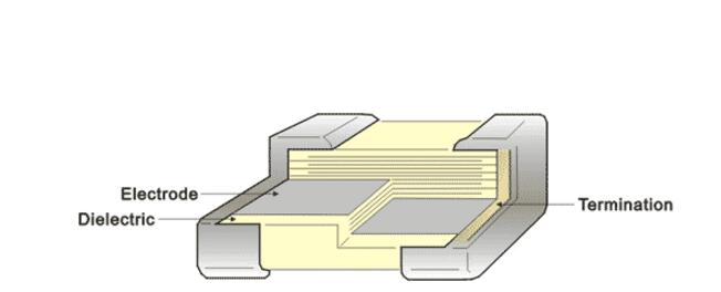 MLCC電容的存儲(chǔ)條件及使用解析