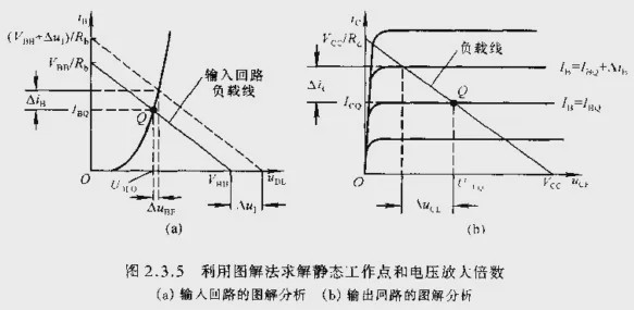 一文詳解基本放大電路應(yīng)該如何分析