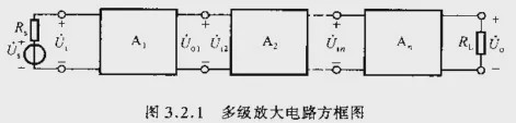 一文詳解基本放大電路應(yīng)該如何分析