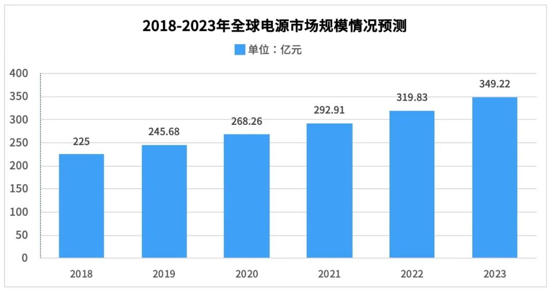 開關(guān)電源EMI優(yōu)化布局布線中的電流回路