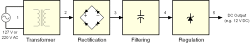 基于一種 “開關(guān)模式 ”的PC機(jī)電源設(shè)計(jì)