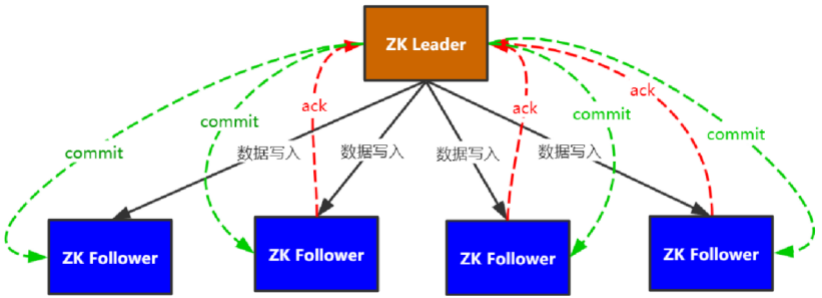 一文詳解ZooKeeper的順序一致性