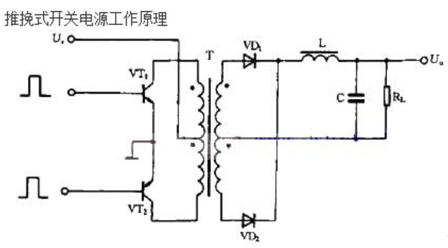 推挽式開關(guān)電源工作原理及電路圖