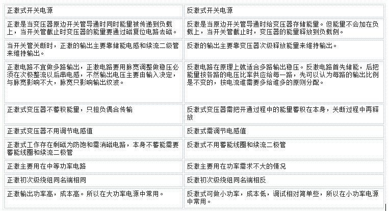 正激式與反激式開關(guān)電源的區(qū)別