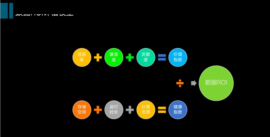 挖掘技術(shù)最優(yōu)選型，從數(shù)倉到數(shù)據(jù)中臺