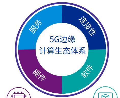 詳解邊緣計算與5G：實現(xiàn)低延遲高速連接