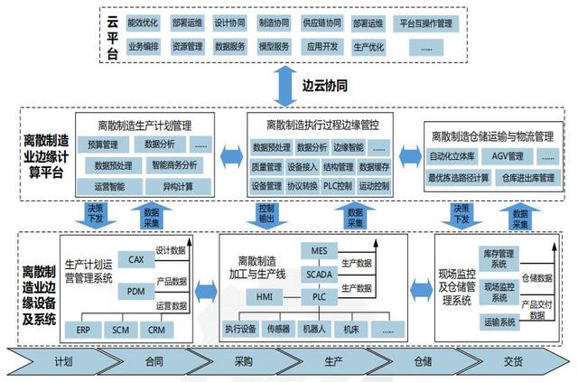 詳解邊緣計算與5G：實現(xiàn)低延遲高速連接