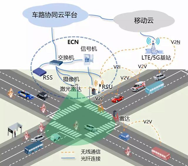 詳解邊緣計算與5G：實現(xiàn)低延遲高速連接