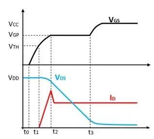 匯總功率MOSFET零電壓軟開關ZVS的基礎