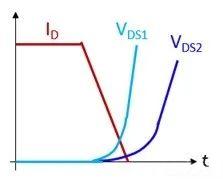 匯總功率MOSFET零電壓軟開關ZVS的基礎